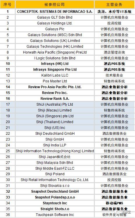 如何理解石基信息的全球化？_java_03