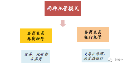 基金公司结算方式变化：IT增量测算（恒生电子）_java_02