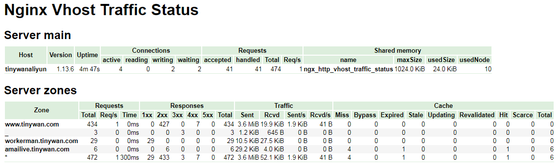 Nginx 学习笔记（四）nginx-module-vts模块_Nginx 学习