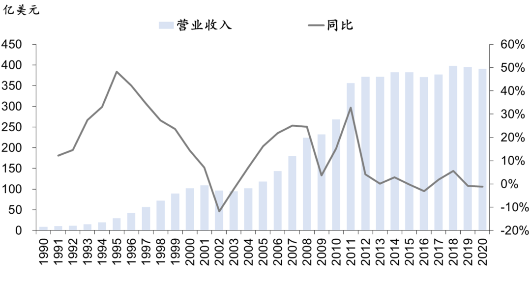 数据库：分布式数据库•新变量_java_09