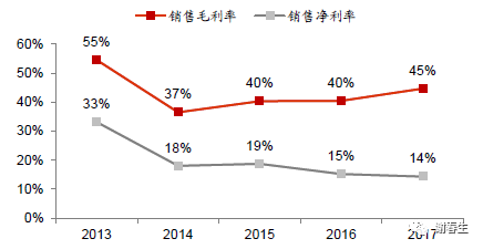 石基信息:云化加速，平台放量在即_java_05