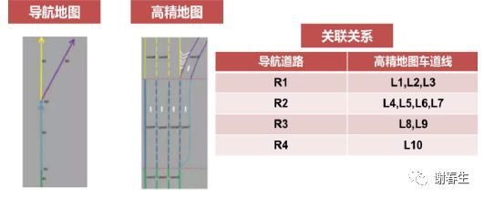 车轮上的思考1：高精度地图，比想象更重要_java_04