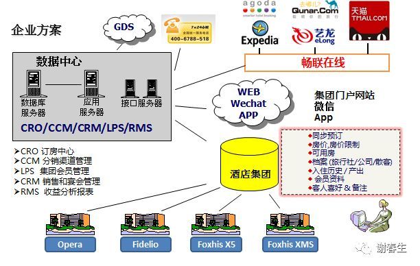 石基信息:云化加速，平台放量在即_java_14