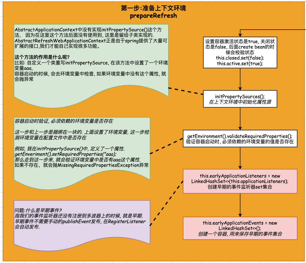 4 Spring源码 --- 监听器的原理_spring5_03