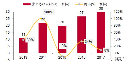 石基信息:云化加速，平台放量在即_java_03