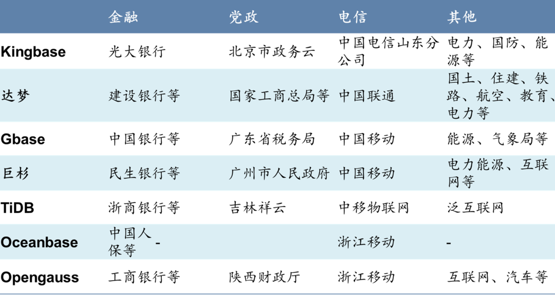 数据库：分布式数据库•新变量_java_38