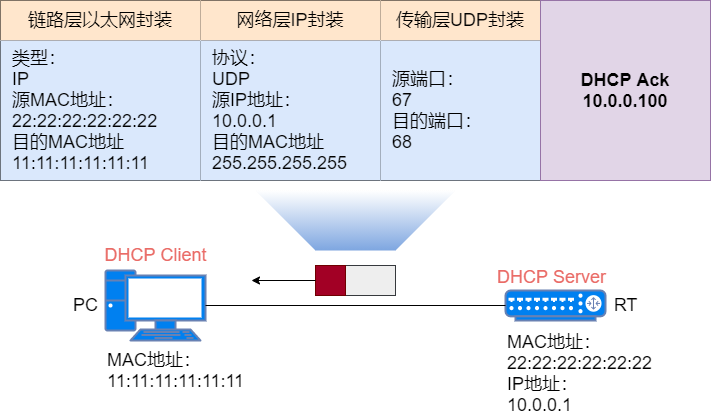 37 张图详解 DHCP ：给你 IP 地址的隐形人_java_17