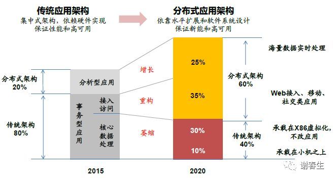 关于云计算的几点思考和认知_java_08