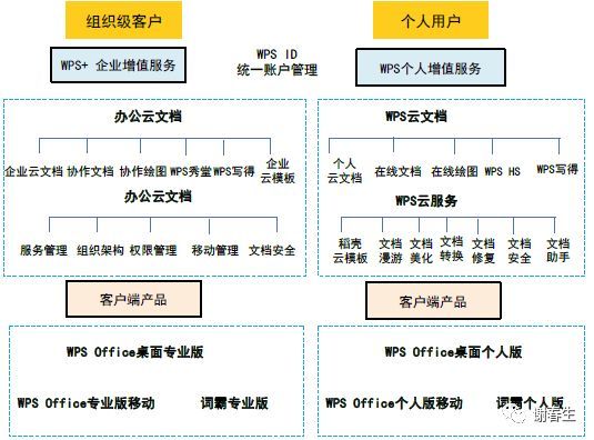 金山办公WPS入门级解读_java