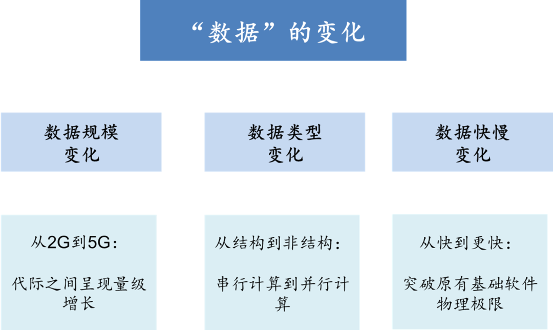 数据库：分布式数据库•新变量_java_03