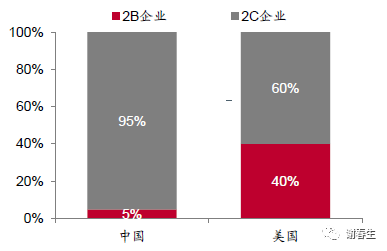 关于云计算的几点思考和认知_java_20