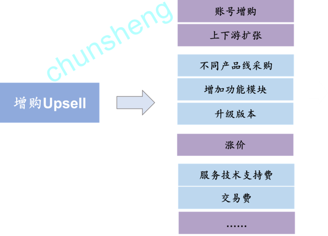 云SaaS：留存率如何计算？_java_03