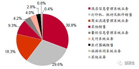 石基信息:云化加速，平台放量在即_java_09