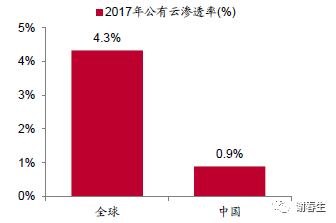 关于云计算的几点思考和认知_java_05