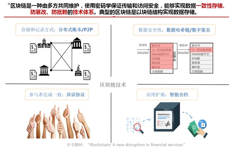 Blockchain 区块链基础知识_经验分享_03