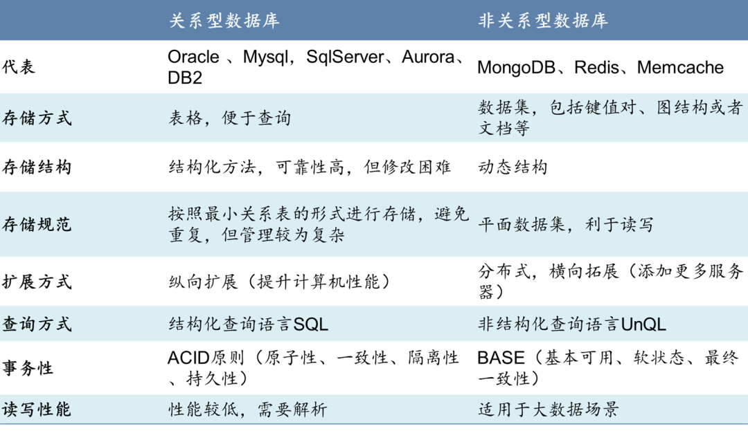 数据库：分布式数据库•新变量_java_34