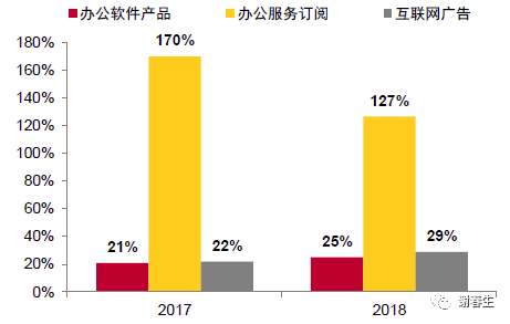 金山办公WPS入门级解读_java_18