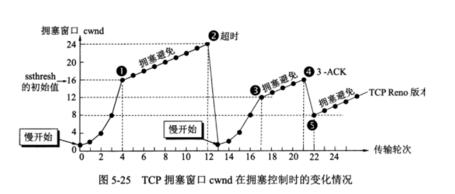 计算机网络硬核指南|网络设计核心思想_C语言_06