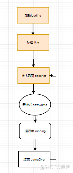 如何快速开发一个微信小游戏--实例《打气球》_react学习_02