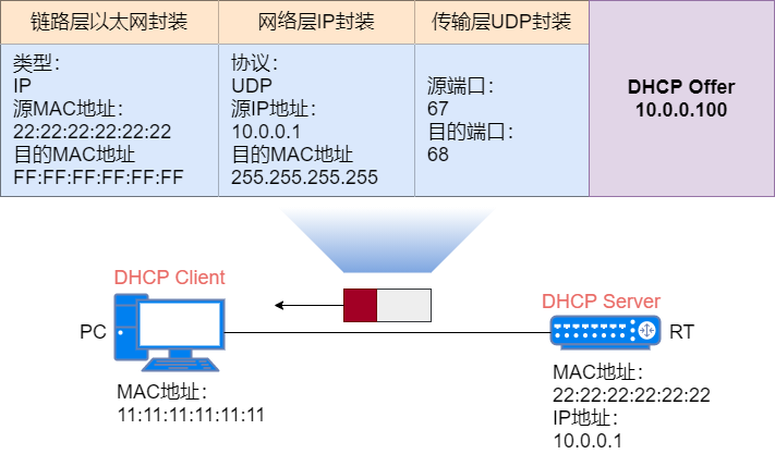 37 张图详解 DHCP ：给你 IP 地址的隐形人_java_15