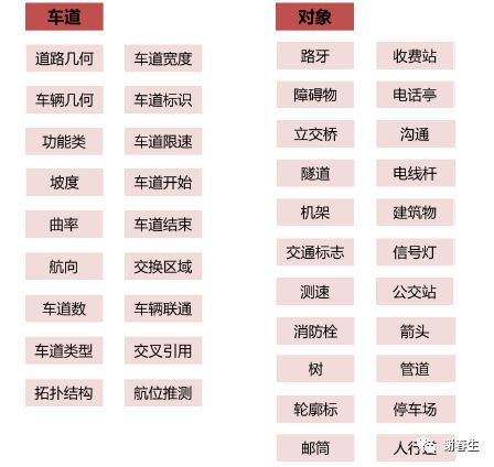 车轮上的思考1：高精度地图，比想象更重要_java