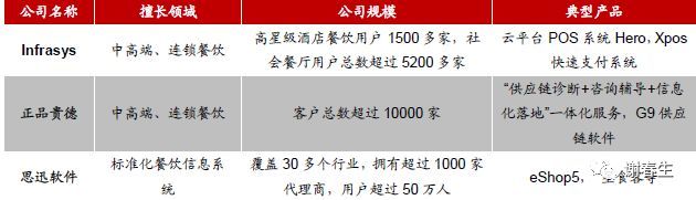 石基信息:云化加速，平台放量在即_java_17