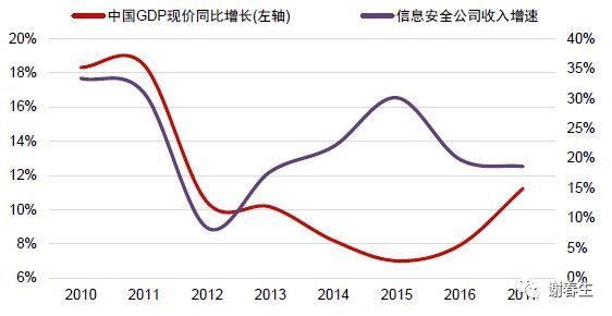 IT细分领域&宏观经济相关性_java_09