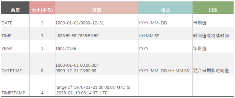 MySQL关于时间设置的注意事项_Jav