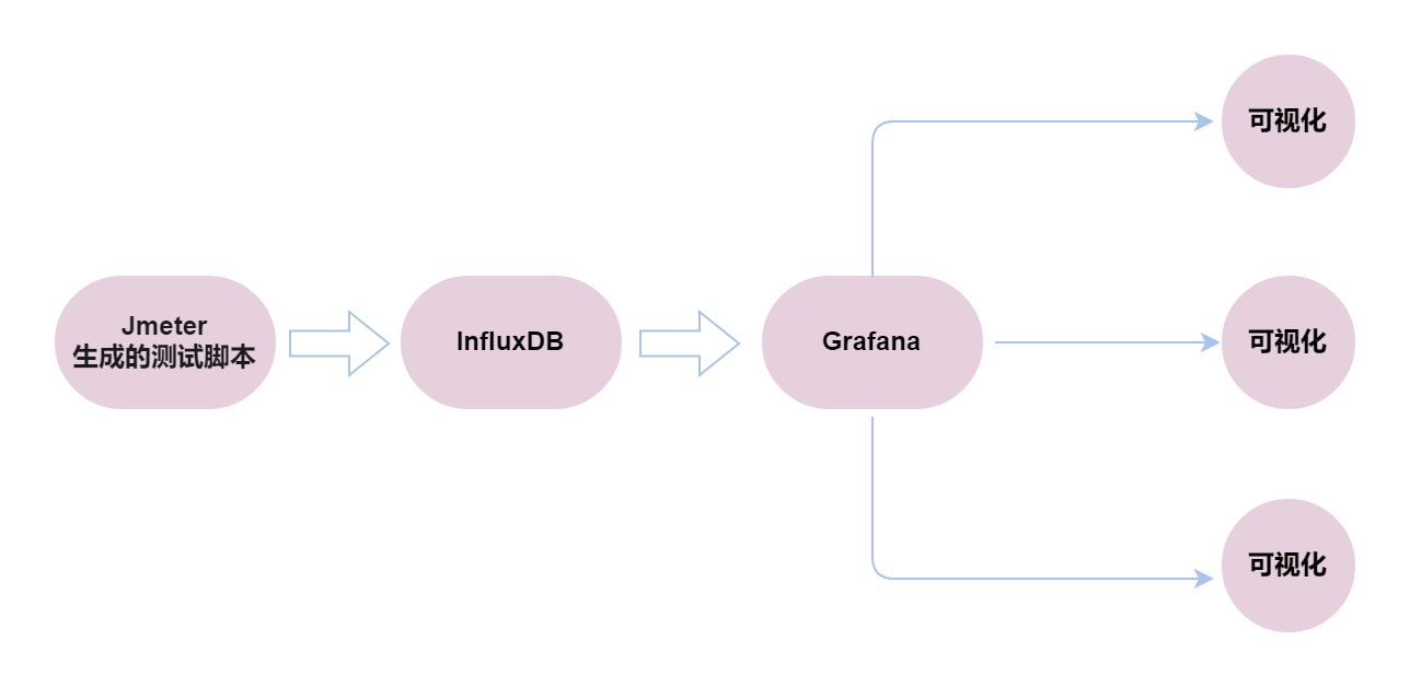 借助Docker搭建JMeter+Grafana+Influxdb监控平台_Docker