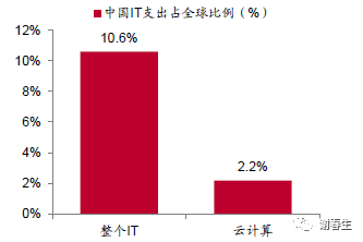 关于云计算的几点思考和认知_java_04