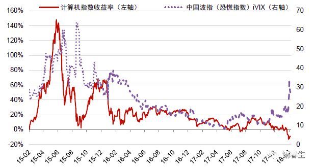 计算机行业的两大外部变量_java_02