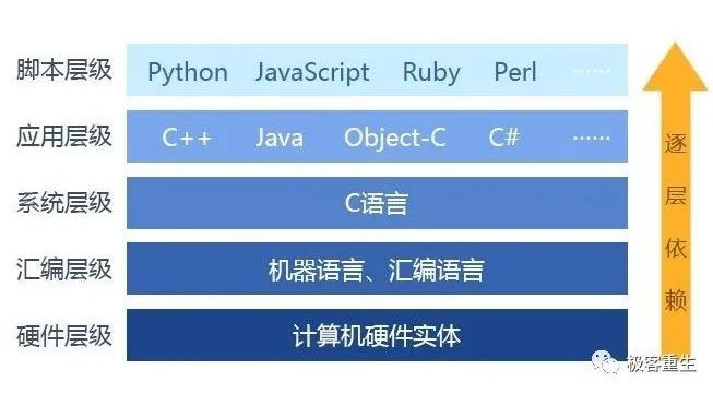 顶级C程序员之路_C语言_04