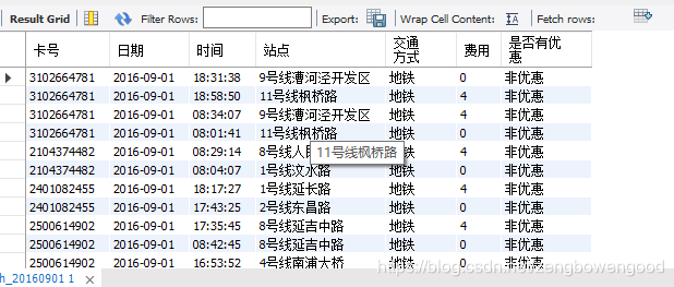 MySQL一些操作汇总_Mysql