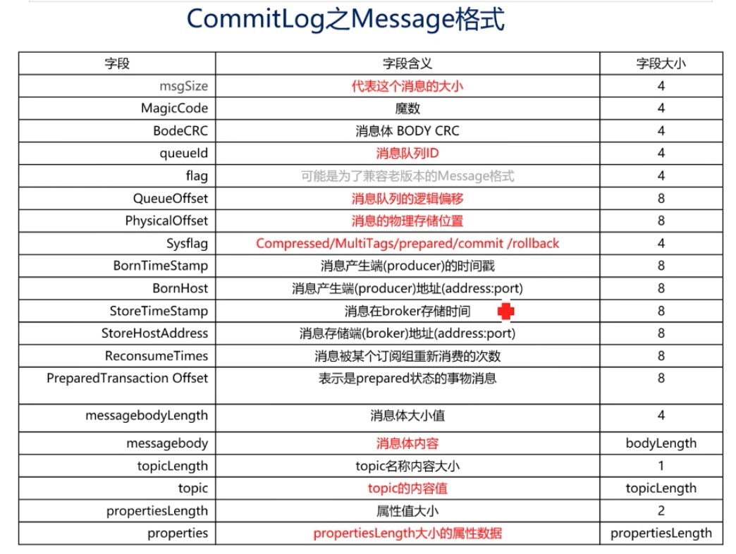 【RocketMQ源码分析】深入消息存储（1）_RocketMQ_28