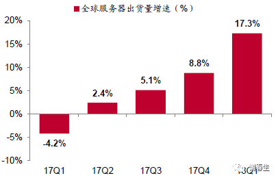 服务器：“白牌&品牌”之争_java_07