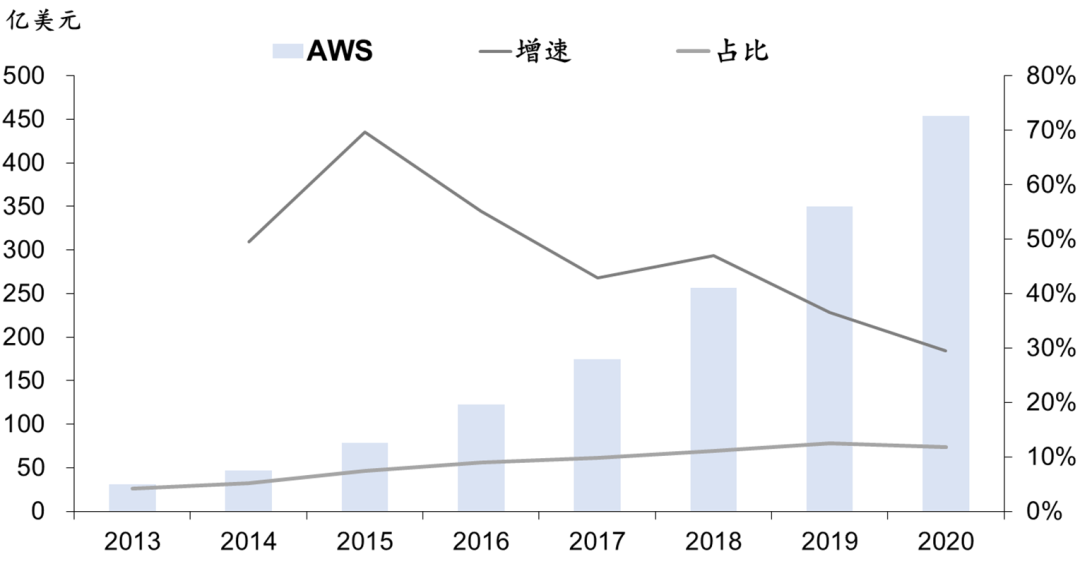 数据库：分布式数据库•新变量_java_12