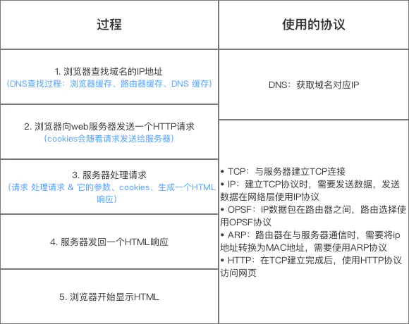 计算机网络知识总结_网络技术_07