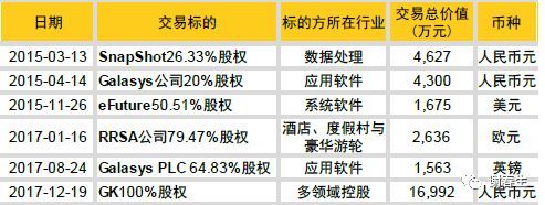 如何理解石基信息的全球化？_java