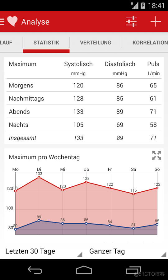 MPAndroidChart 教程_Android开发_17