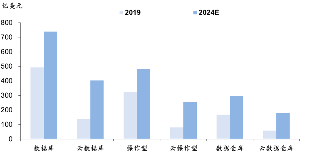 数据库：分布式数据库•新变量_java_17