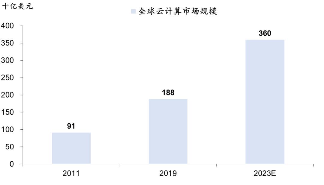 数据库：分布式数据库•新变量_java_15