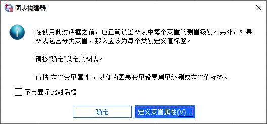 如何使用spss檢驗兩變量間相關關係之散點圖