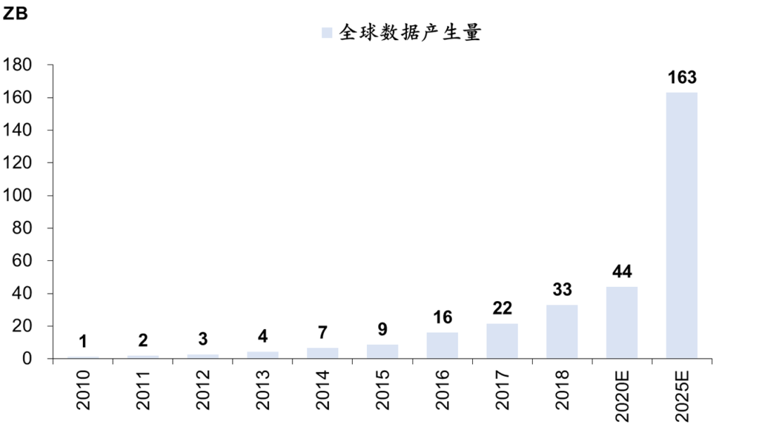 数据库：分布式数据库•新变量_java_06