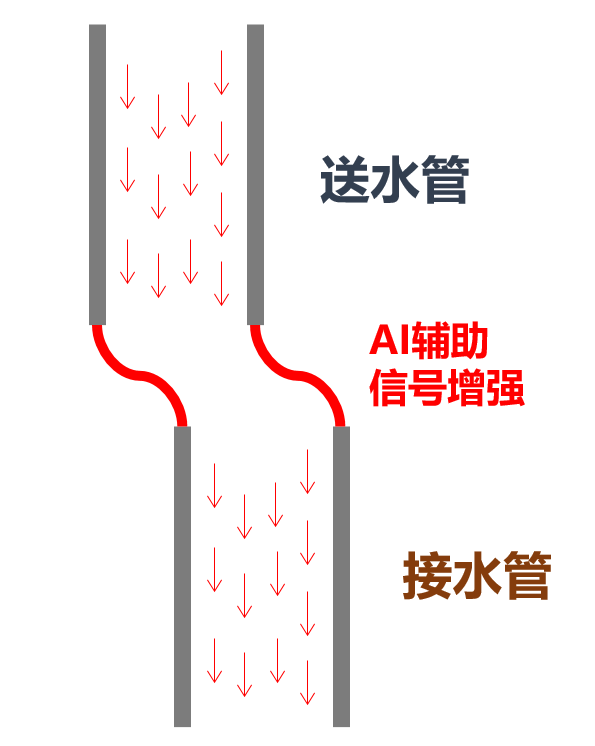 一文看懂5G射频的“黑科技”_java_08