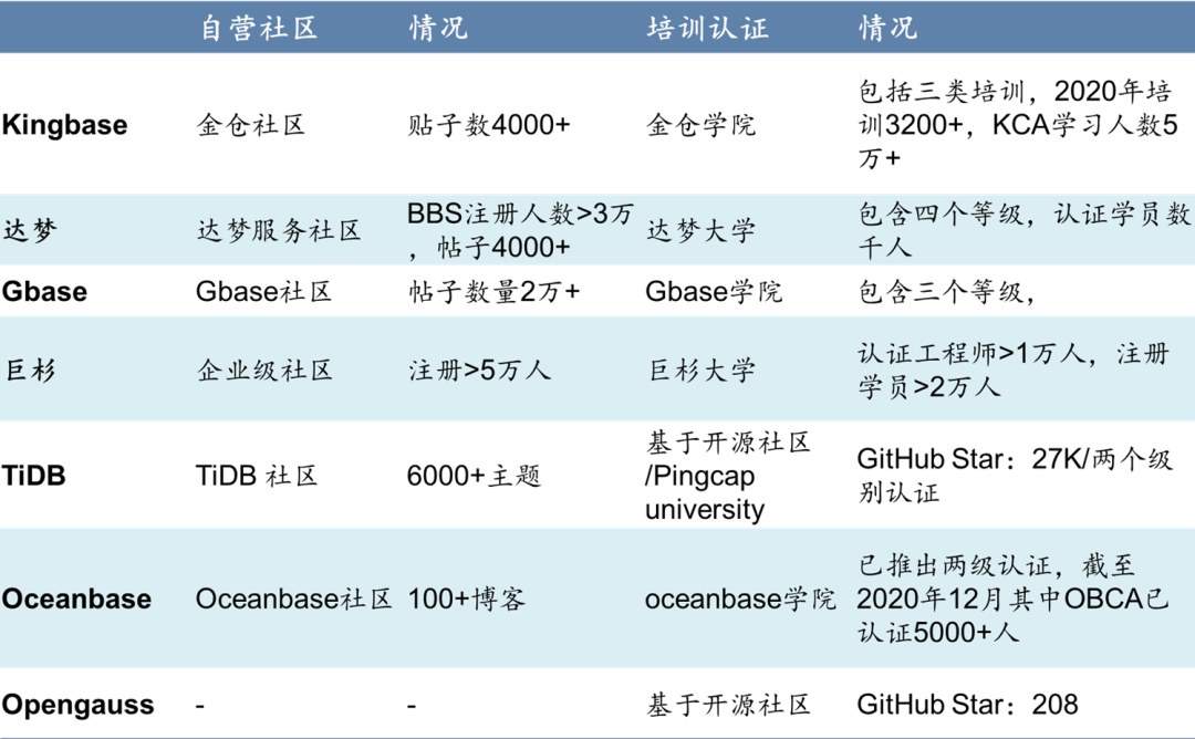 数据库：分布式数据库•新变量_java_39