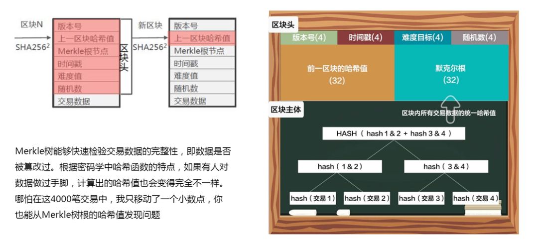 Blockchain 区块链基础知识_经验分享_06