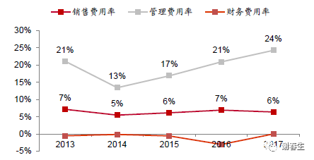 石基信息:云化加速，平台放量在即_java_06