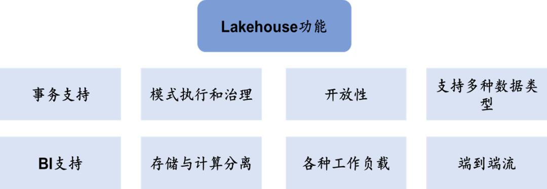 数据库：分布式数据库•新变量_java_25