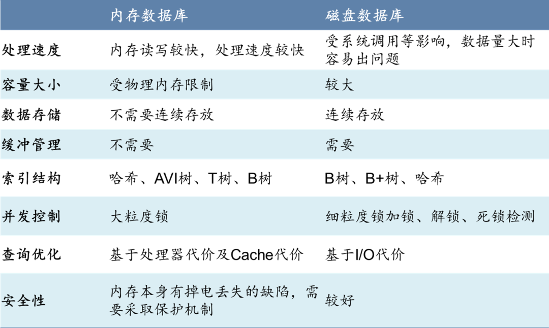 数据库：分布式数据库•新变量_java_37