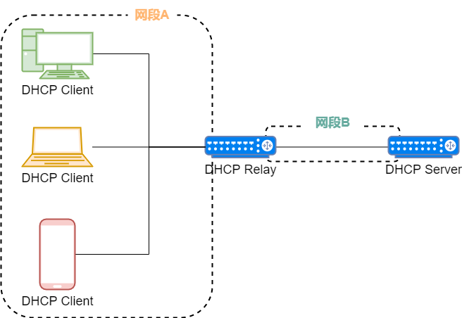 37 张图详解 DHCP ：给你 IP 地址的隐形人_java_09